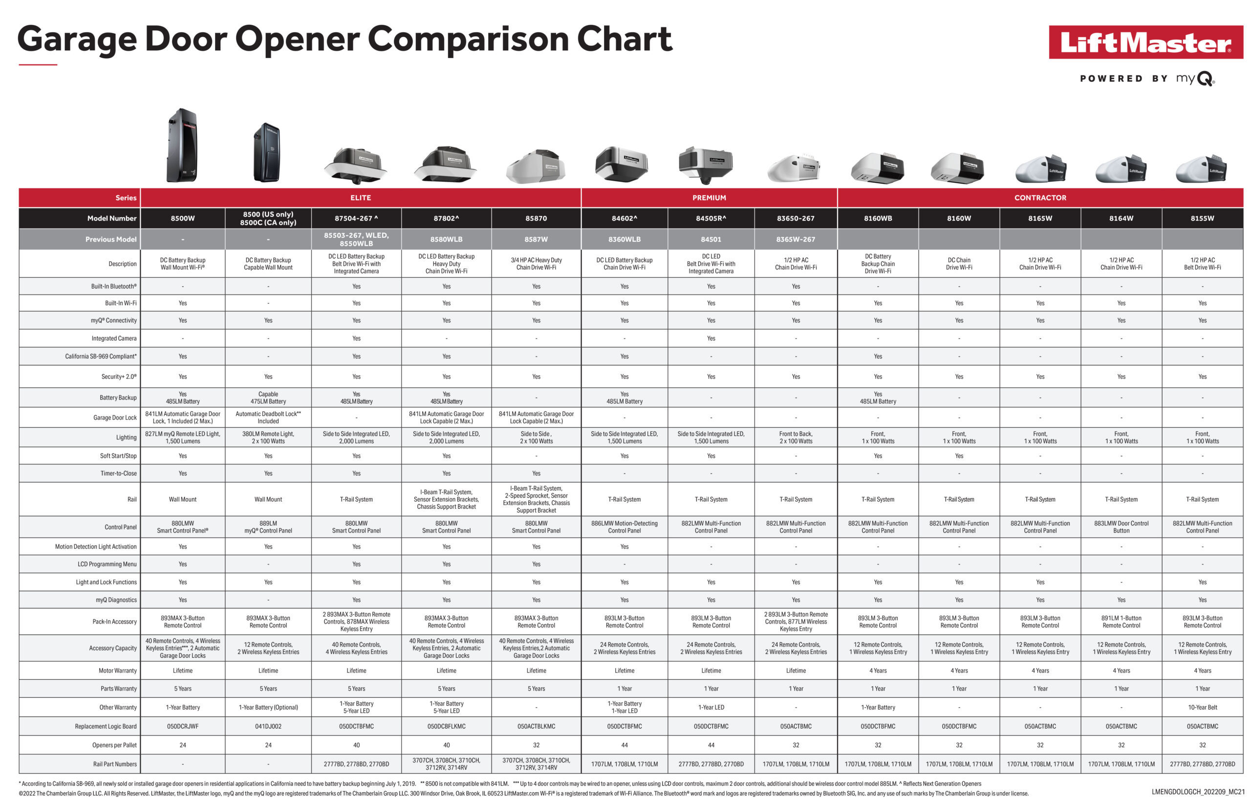 LiftMaster Garage Door Opener Comparison Chart